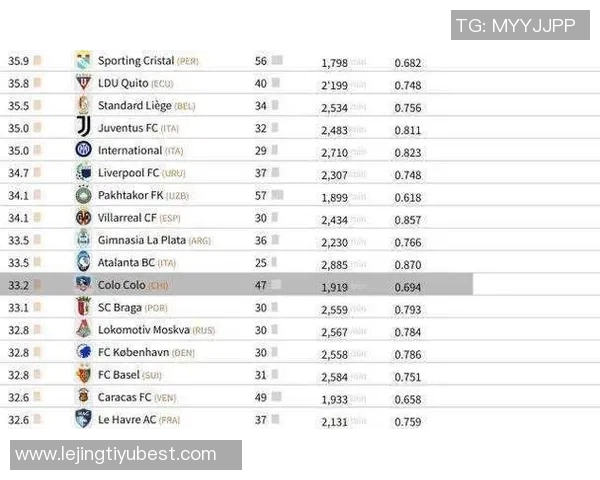 本世纪青训球员转会收入排行榜揭晓本菲卡葡萄牙体育阿贾克斯名列前茅